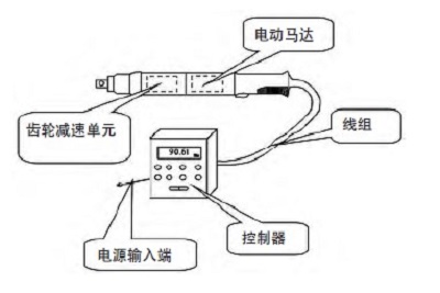 電動(dòng)擰緊槍和氣動(dòng)擰緊槍的區(qū)別 電動(dòng)擰緊槍和氣動(dòng)擰緊槍的區(qū)別